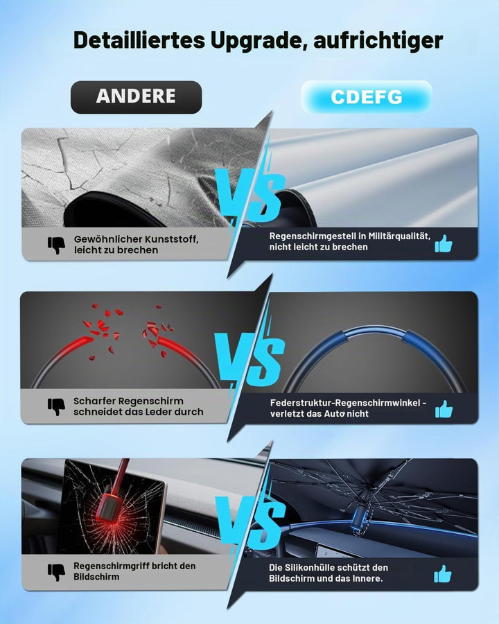 [2026 Upgrade] CDEFG Kompatibel mit Nissan Qashqai J12 2021-2025 2026 Sonnenschutz Abdeckungen Front
