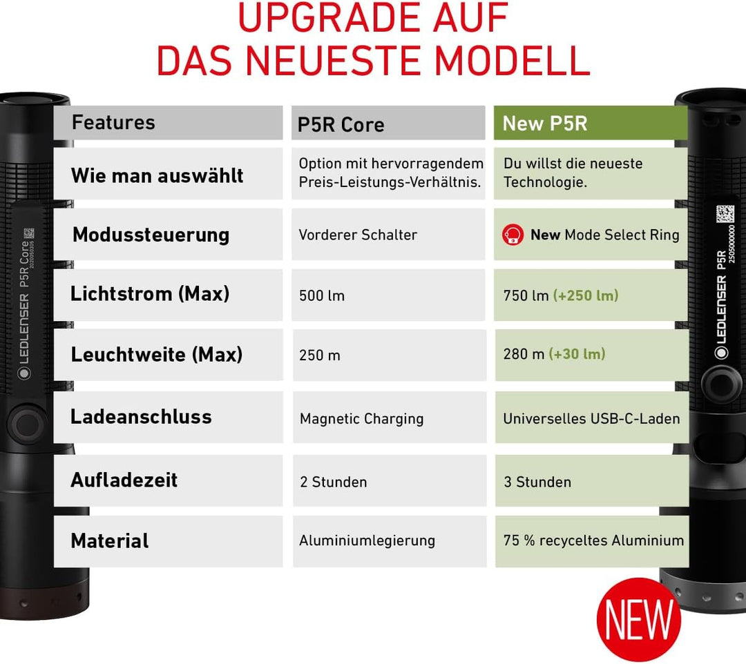 Ledlenser P5R Core kompakte Taschenlampe LED, 500 Lumen, aufladbar mit 14500 Lithium Akku, wasserdic