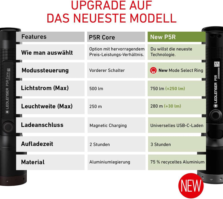 Ledlenser P5R Core kompakte Taschenlampe LED, 500 Lumen, aufladbar mit 14500 Lithium Akku, wasserdic