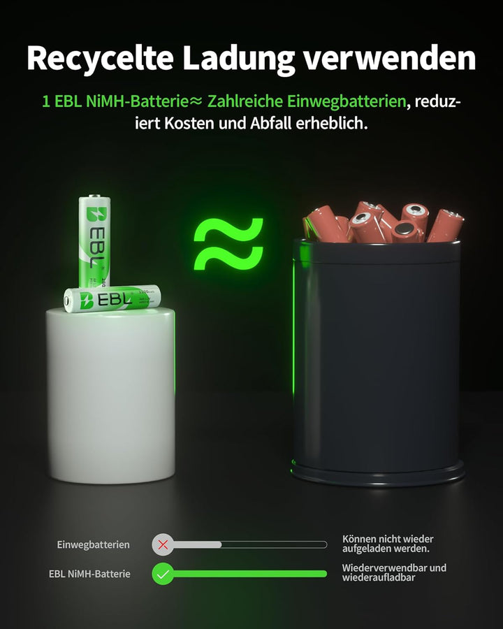 EBL AA AAA Akku Pack 24 Stück - AA Akku 2800mAh 12 Stück mit AAA Akku 1100mAh 12 Stück, 1,2V NI-MH w