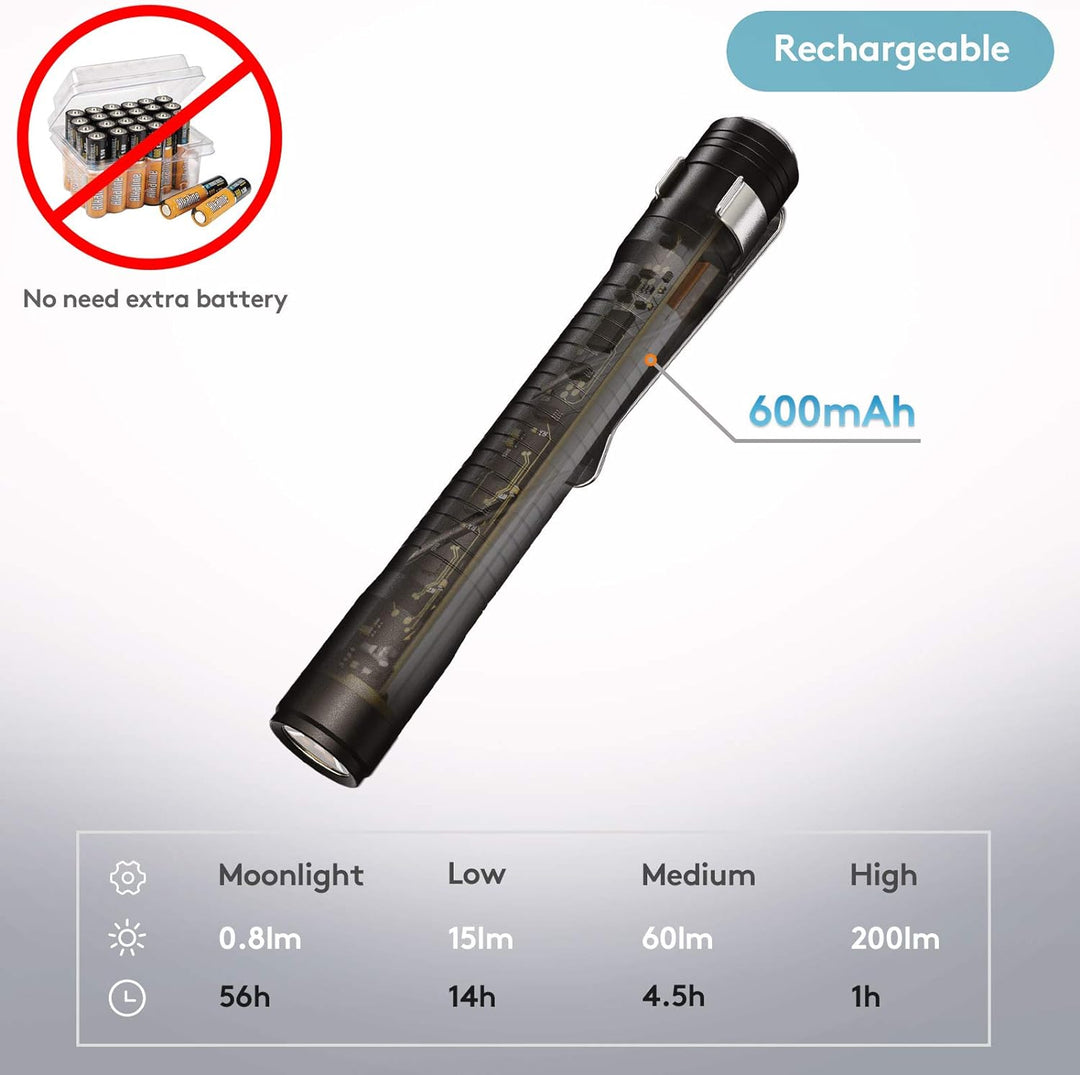 RovyVon Aurora A33 LED-Taschenlampe wiederaufladbar (schwarz), Schwarz