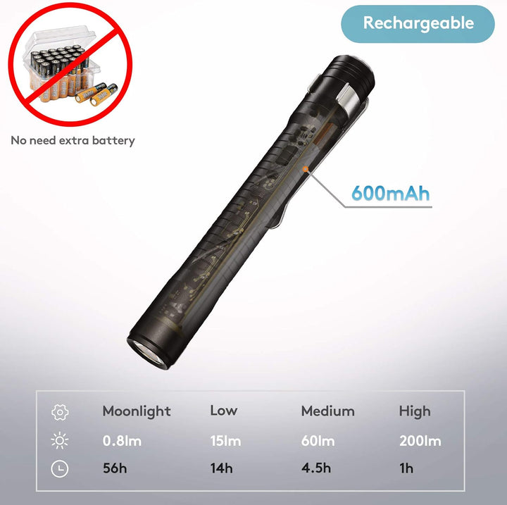RovyVon Aurora A33 LED-Taschenlampe wiederaufladbar (schwarz), Schwarz