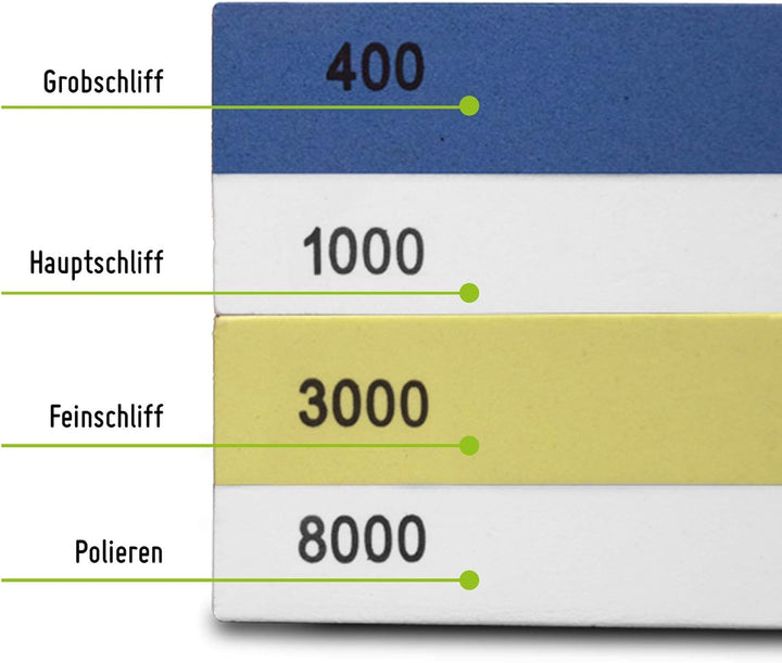 TerraUno Schleifstein 4 in 1 Set Körnung: 400/1000 & 3000/8000 – Wetzsteine zum Schärfen und Schleif