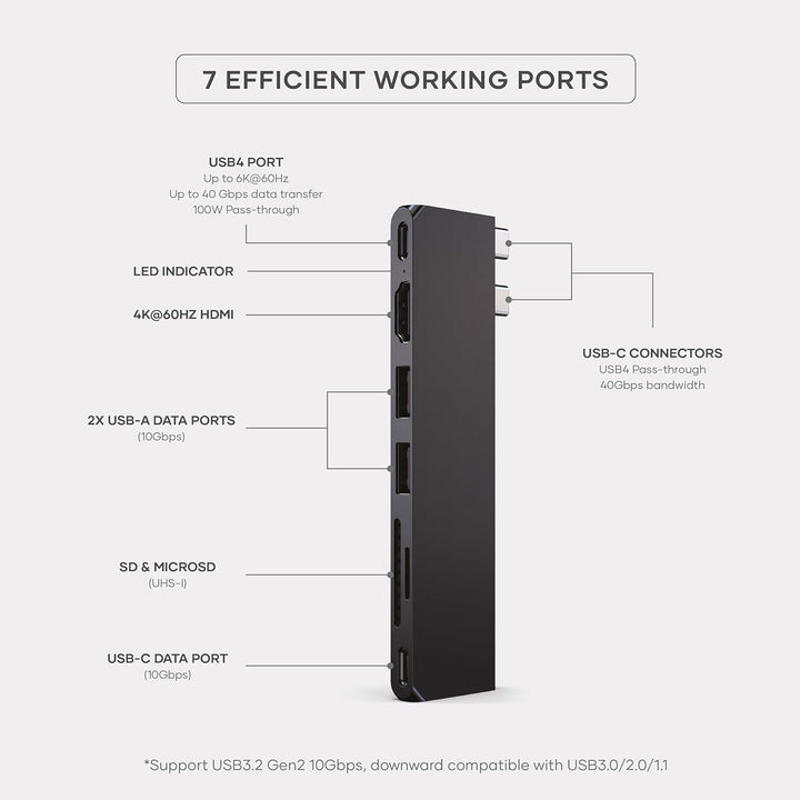 SATECHI 7-in-1 USB4 Pro Slim USB-C Hub mit bis zu 6K@60Hz, 100W PD Ladefunktion, schneller Datenüber