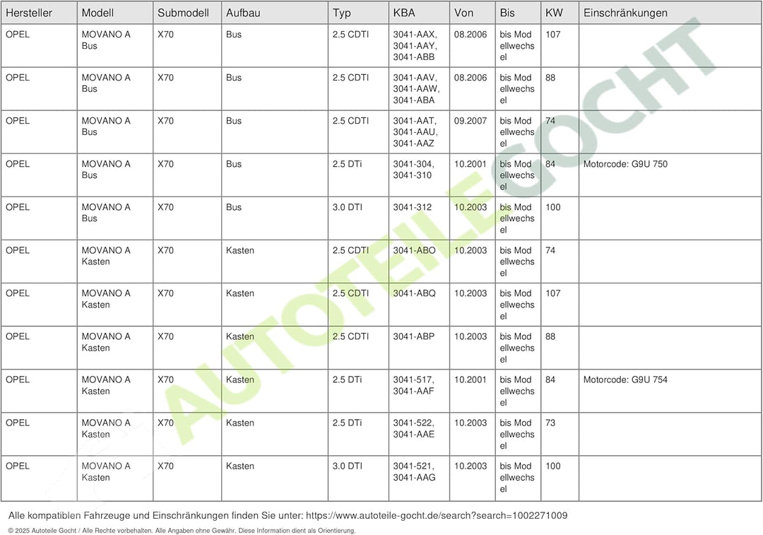 LuK 511 0283 10 Geberzylinder, Kupplung