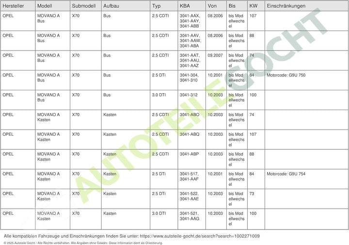 LuK 511 0283 10 Geberzylinder, Kupplung