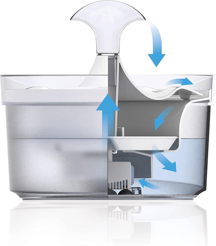 Zeus Fresh & Clear Trinkbrunnen für Hunde, mit Wasserfall, 1,5L
