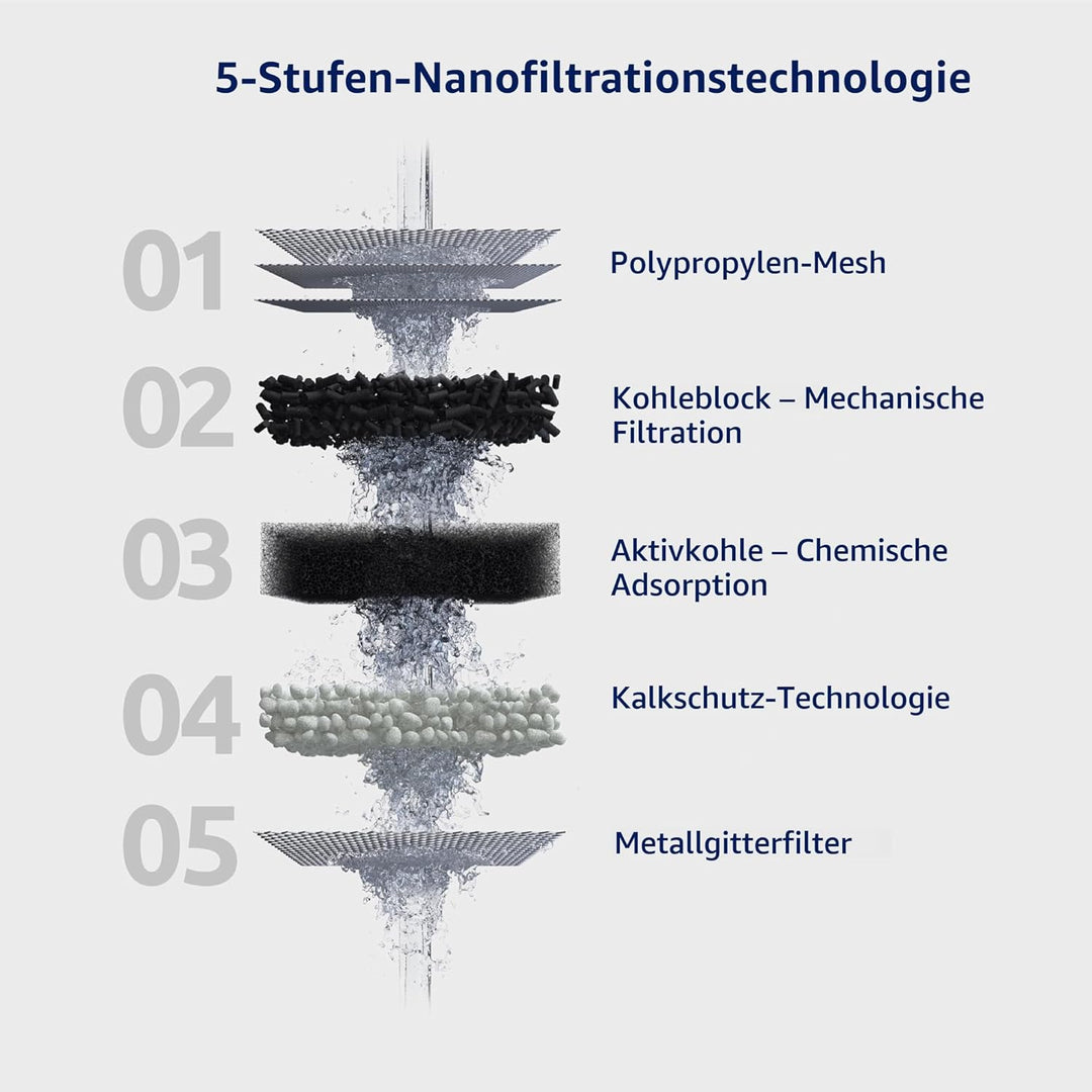 Tappwater EcoPro Compact - Kleinster Leitungswasserfilter auf dem Markt filtert mehr als 100 Substan