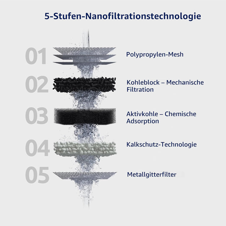 Tappwater EcoPro Compact - Kleinster Leitungswasserfilter auf dem Markt filtert mehr als 100 Substan