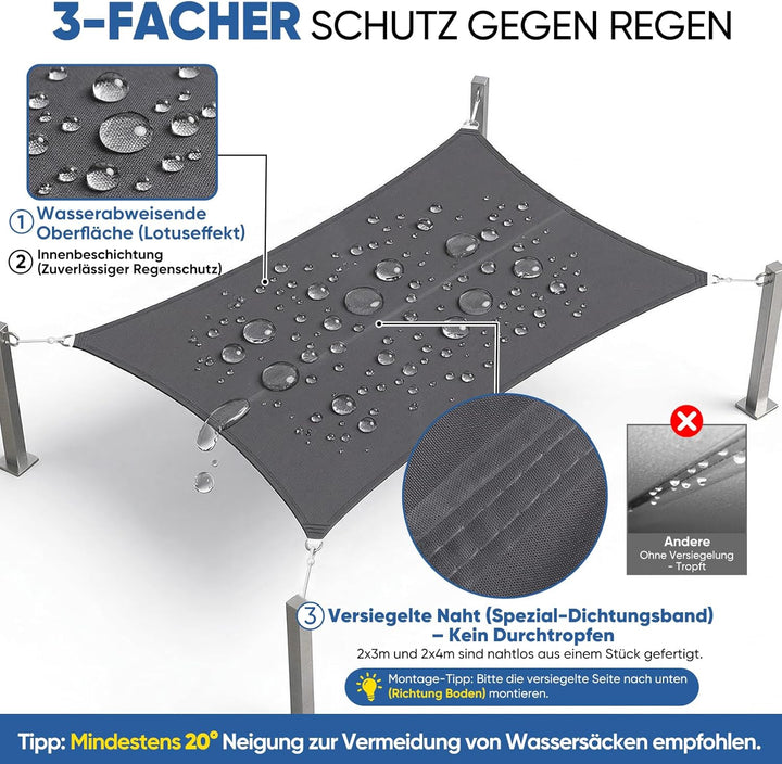 Sunula Sonnensegel Wasserdicht 3x5m Rechteckig – hochdichtes PES 160g/m², mit umlaufendem Gurtband &