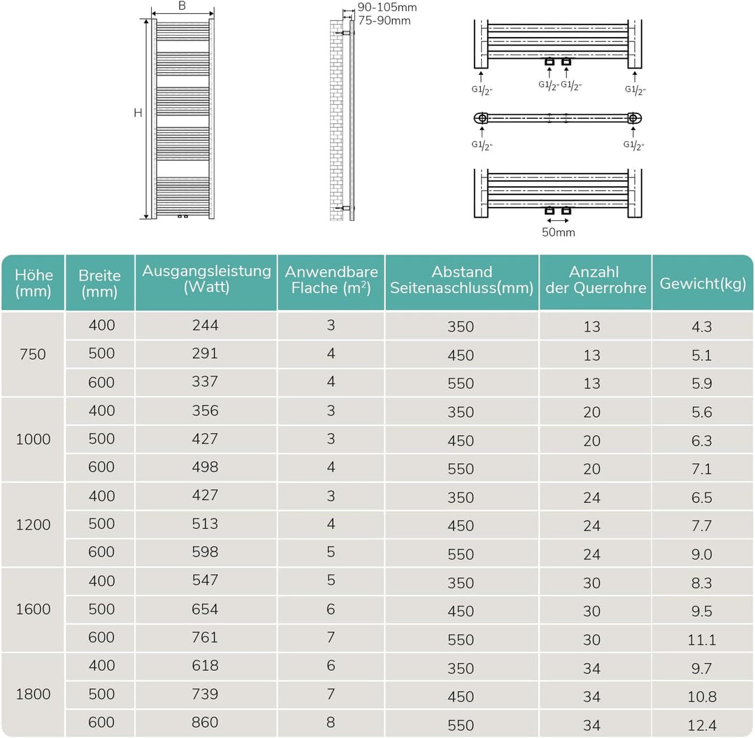 EMKE Badheizkörper Handtuchhalter 75x40 cm, Handtuchheizkörper Mittelanschluss Handtuchwärmer Handtu