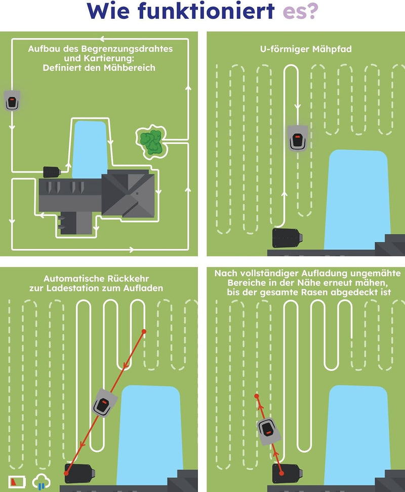 ANTHBOT Pion Mähroboter für 1000 m² – 300% höhere Effizienz Mäher Rasenmäher Roboter mit stabilem Be
