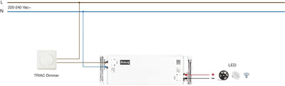 illuburg LED Trafo 24V Dimmbar Triac 33W - 100W für LED Strip Lampe LED Netzteil Treiber Transformat