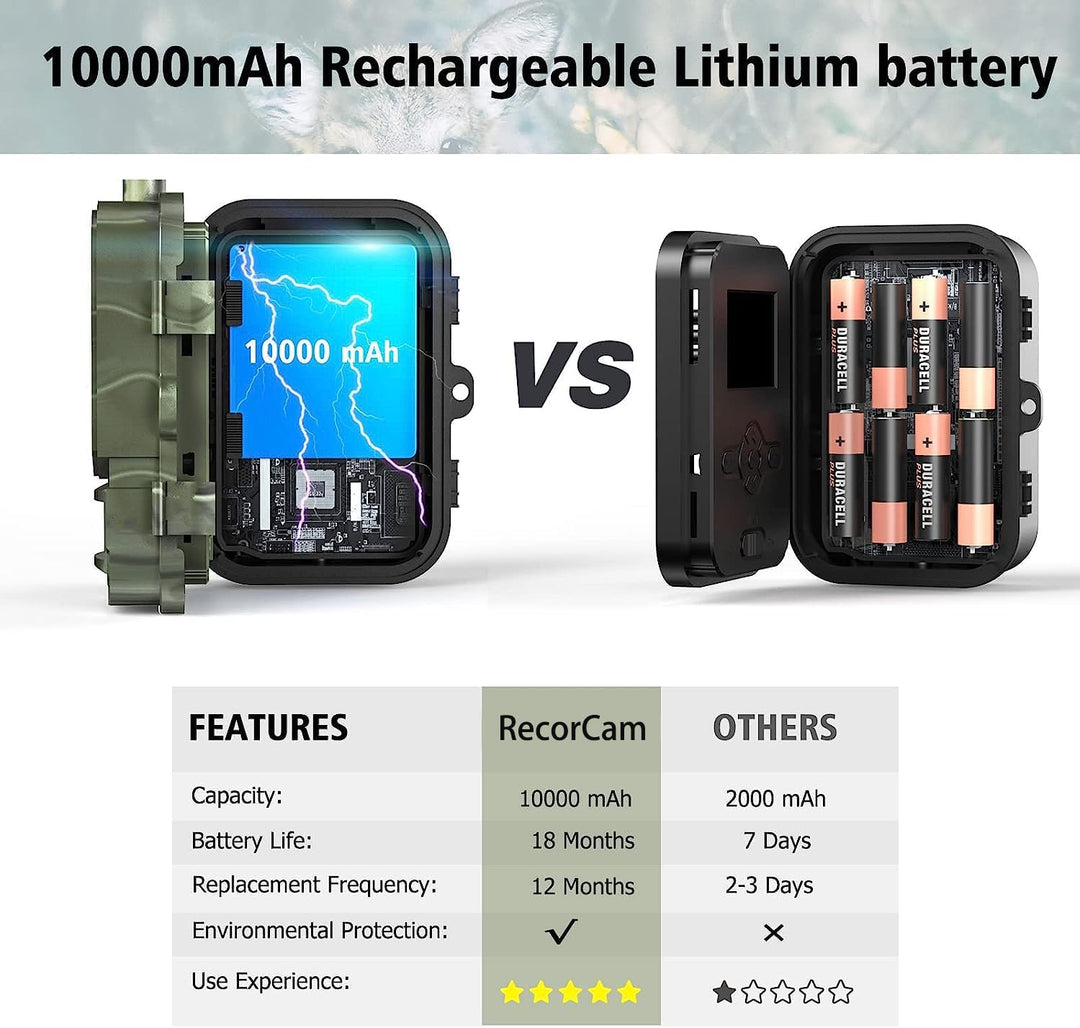 RecorCam Wildkamera 4G 36MP 4K Video,Lithium 8000mAh,Wildtierkamera mit Nachtsicht Bewegungsmelder,9