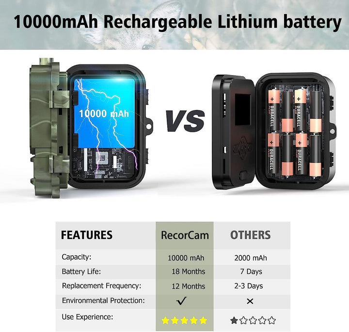 RecorCam Wildkamera 4G 36MP 4K Video,Lithium 8000mAh,Wildtierkamera mit Nachtsicht Bewegungsmelder,9