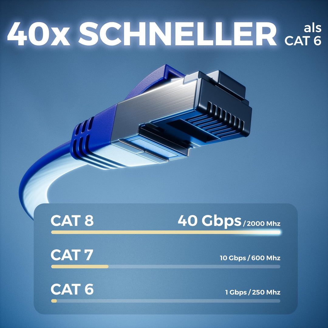 deleyCON 10x 0,25m CAT 8 Netzwerkkabel Flach (40 Gbit/s, Kupfer) Gigabit Ethernet LAN Cable - Flache