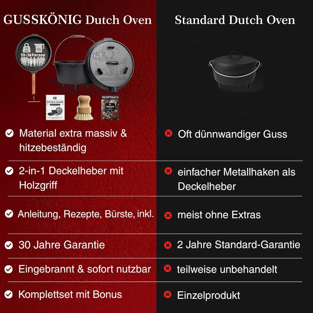 Dutch Oven Set - Eingebrannter Dutch Oven 12 Liter [10-16 Person]-Feuertopf Gusseisen mit Füssen-Sch