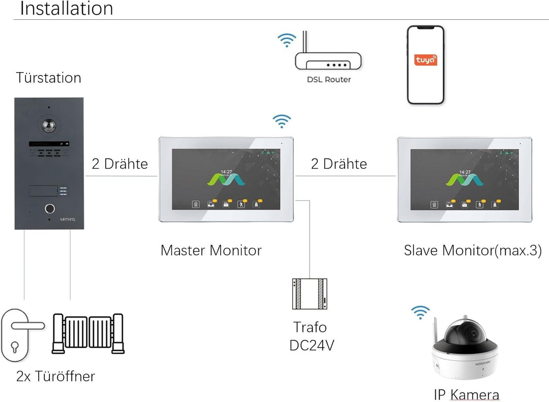 Mathfel 2-Draht Video Türsprechanlage mit Gesichtserkennung – WLAN Monitor, 2MP HD Kamera, 170° Weit