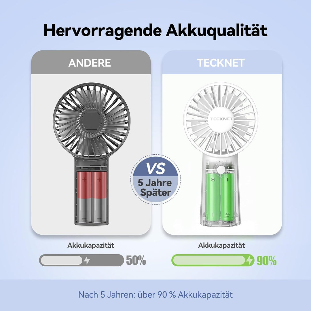 TECKNET Handventilator Tragbarer, 5000mAh Handventilator Akku Aufladbar, Mini handventilator mit LED