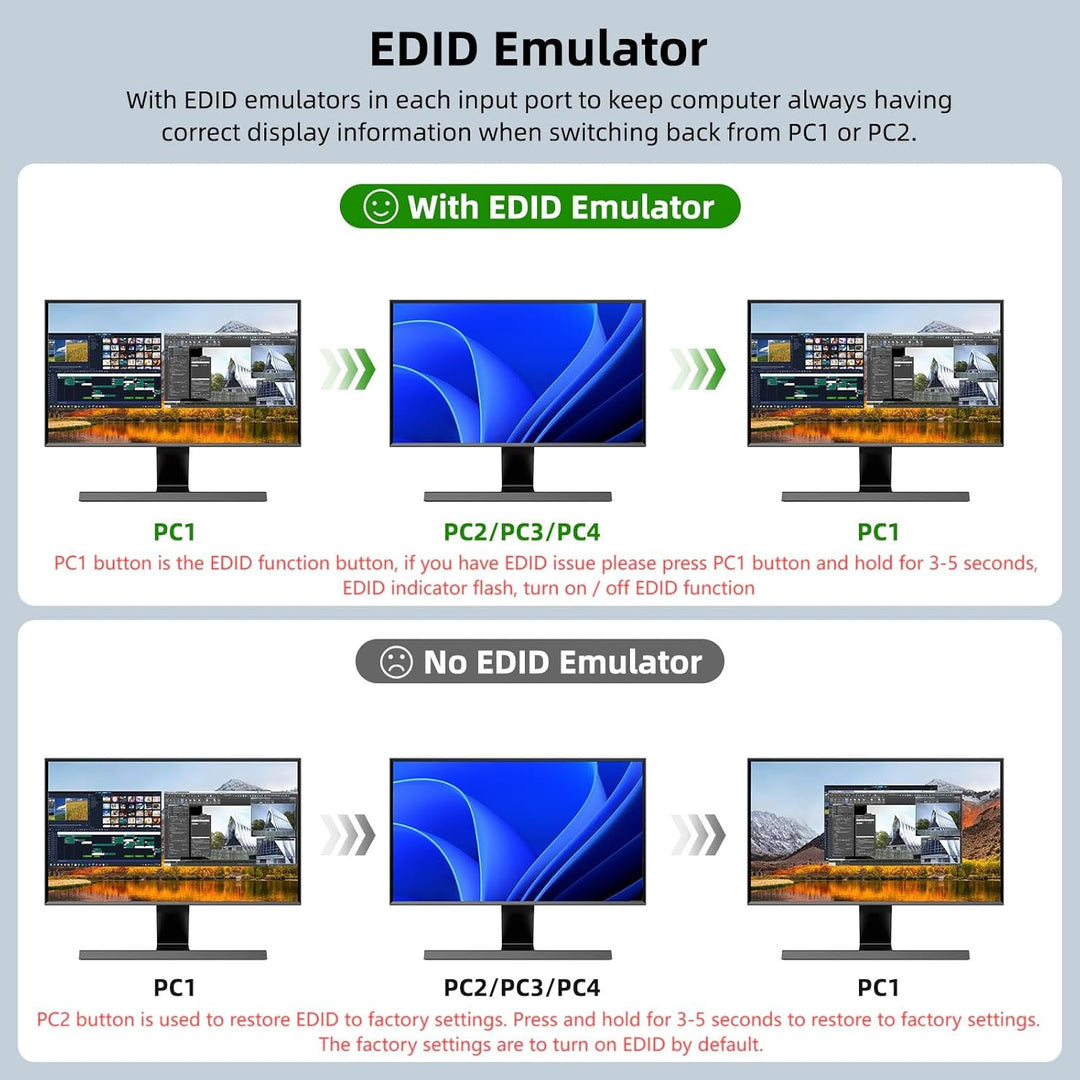 KVM Switch 4 Computer 2 Monitore, KCEVE 8K@60Hz, 4K@144 Hz USB 3.0 HDMI KVM-Umschalter mit EDID-Emul