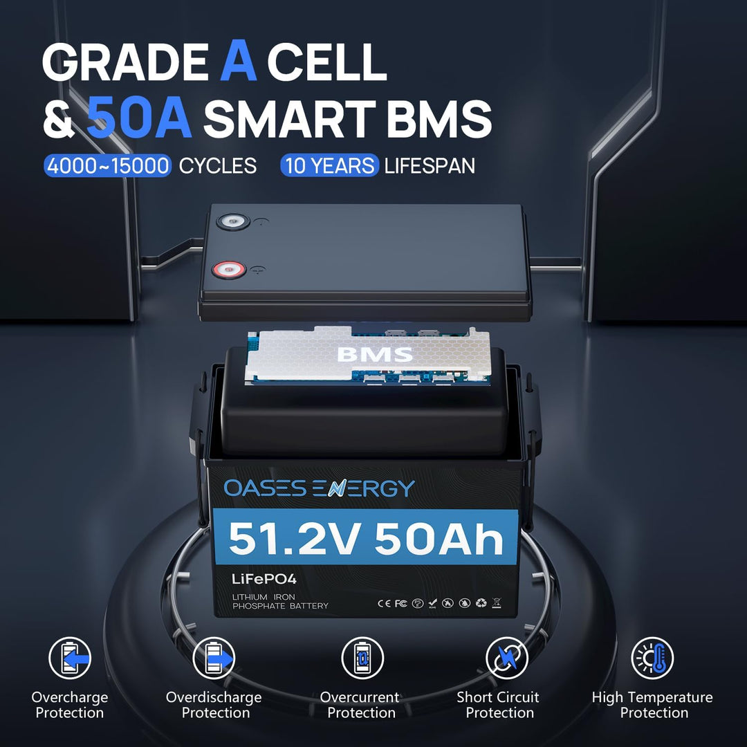 48V 50Ah LiFePO4 Lithium Batterie Mini mit Bluetooth, 50A BMS, Deep Cycles 48V LiFePO4 Batterie, 256