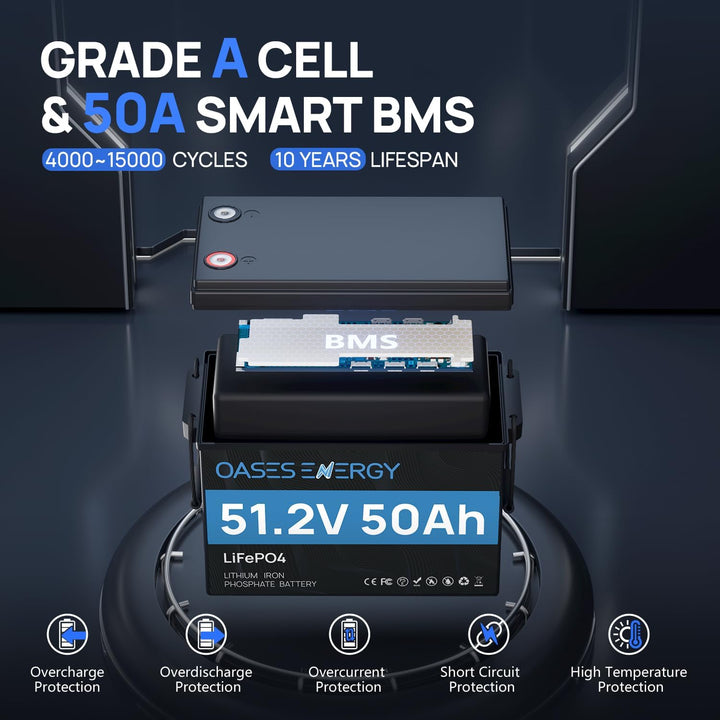 48V 50Ah LiFePO4 Lithium Batterie Mini mit Bluetooth, 50A BMS, Deep Cycles 48V LiFePO4 Batterie, 256