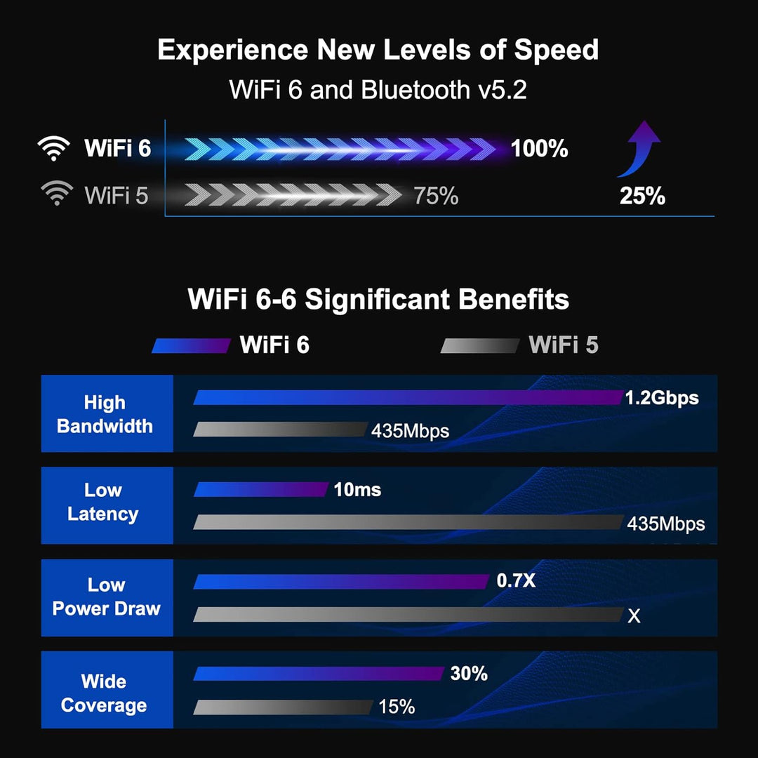 GEEKOM Mini PC NUC 11 i7 Mini IT11 2TB, Intel i7-11390H (8 Threads, 12 MB Cache, Max 5 Ghz), 32 GB D