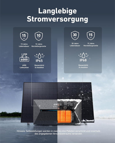 Anker SOLIX Balkonkraftwerk mit Speicher (1740W | 3200Wh), Solarbank 2 E1600 Pro (1600Wh) mit BP1600