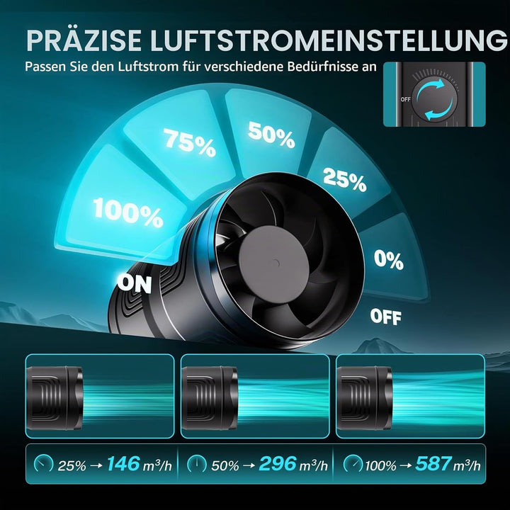 HG Power 150mm Rohrventilator Regelbar, 587 m³/h Rohrlüfter, Inline Abluftventilator mit Überhitzung
