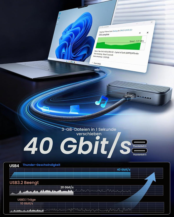 Silkland USB4 Kabel mit Thunderbolt 4 Kabel 2m, 40Gbps Datenkabel, PD3.1 240W 48V 5A Ladekabel, 8K 6