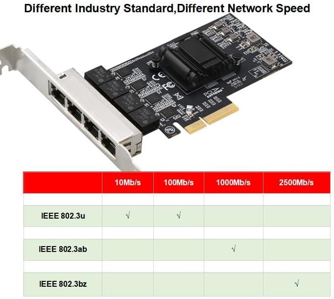 Quad-Port 2.5GBase-T PCIe Netzwerk Adapter RTL8125B 2500/1000/100Mbps PCI Express Gigabit Ethernet K