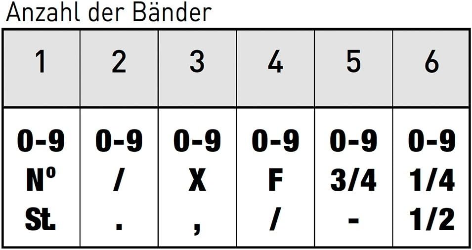 Trodat Bänderstempel 18mm, 6stellig, Zeichen pro Band 0-9 X,F,-,/,.,St.,No,1/2,1/4,3/4,