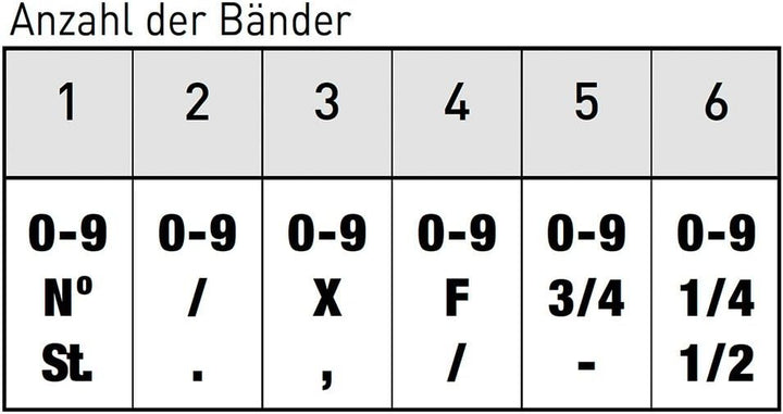 Trodat Bänderstempel 18mm, 6stellig, Zeichen pro Band 0-9 X,F,-,/,.,St.,No,1/2,1/4,3/4,