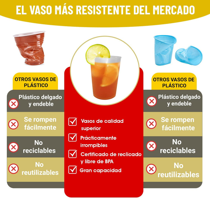 100 x 500 ml Wiederverwendbare und Einwegbecher - Hartplastik, unzerbrechlich, für Partys, Büro oder