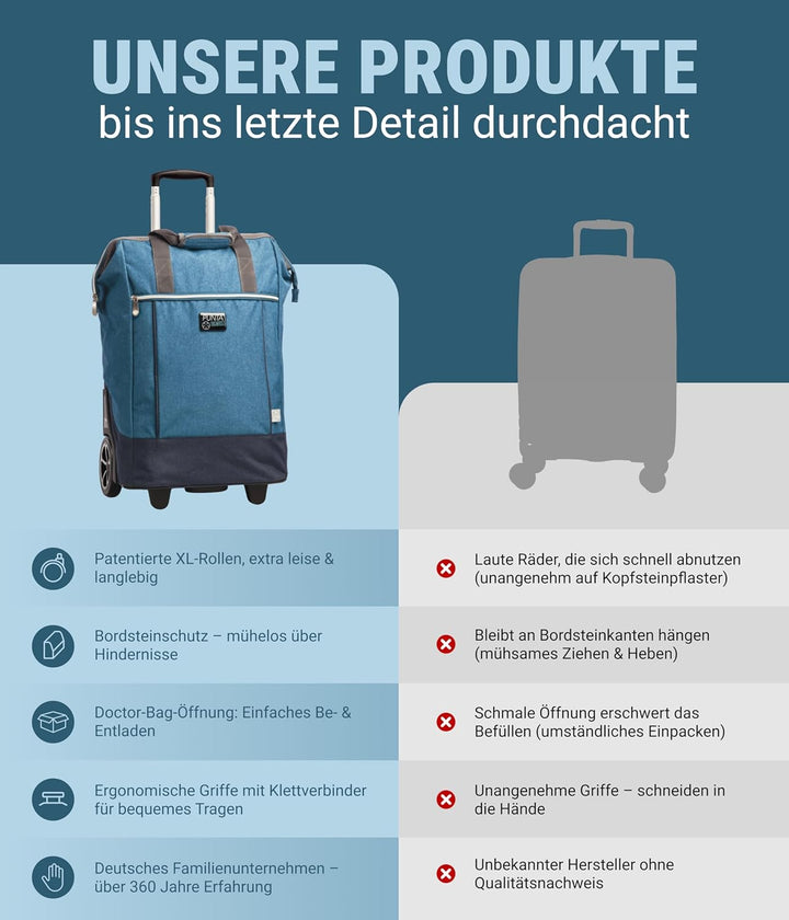 Punta Shopping Roller, California-blau, 38x62x28cm 38x62x28cm California-blau