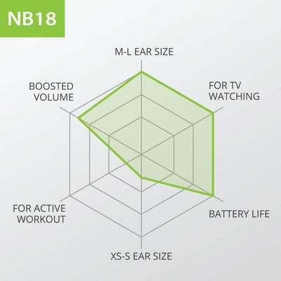 Avantree Bluetooth Kopfhörer mit Nackenbügel, Klarem Dialogmodus und Erhöhter Lautstärke, 20 Stunden