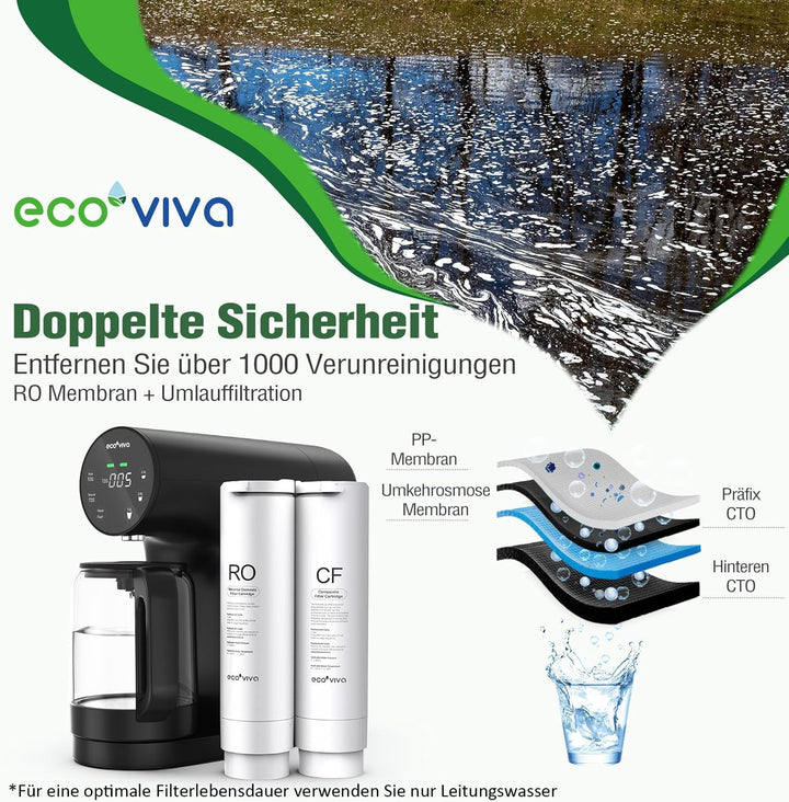 Ecoviva Auftisch Osmoseanlage, Trinkwasser Umkehrosmoseanlage mit 5-stufige Filtration, Echtzeit-TDS