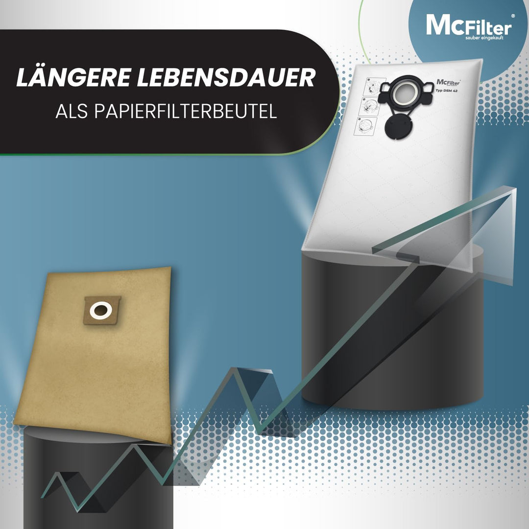 McFilter I 10 Staubsaugerbeutel kompatibel mit MAKITA VC2000L VC2010L VC2012L VC2511L VC2512L VC3011