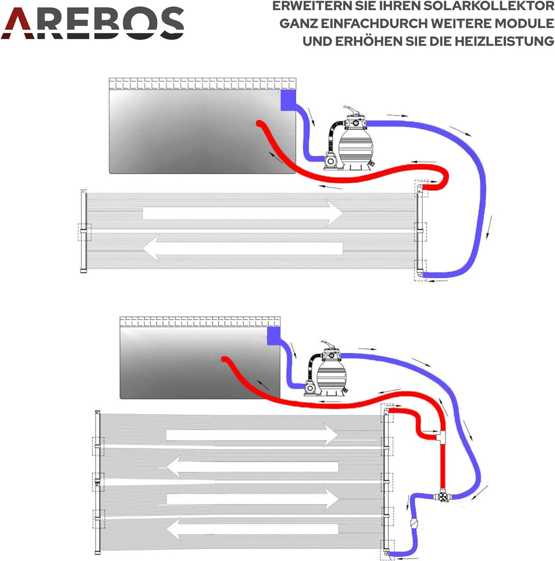 Arebos Solarheizung Solarkollektor Poolheizung | 300x66 cm | UV-beständiger Kunststoff | Schwarz | B