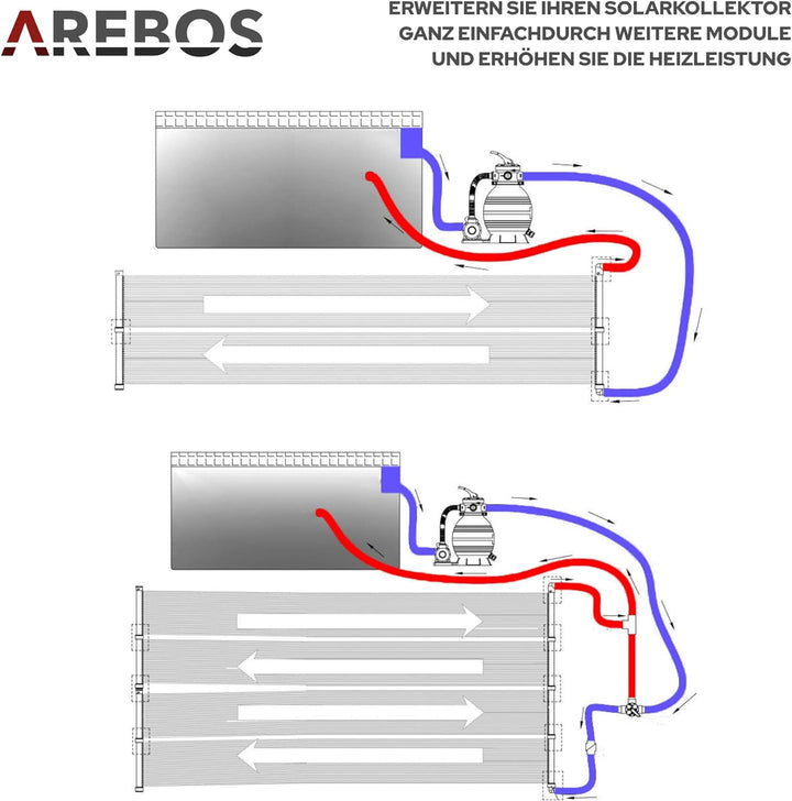 Arebos Solarheizung Solarkollektor Poolheizung | 300x66 cm | UV-beständiger Kunststoff | Schwarz | B