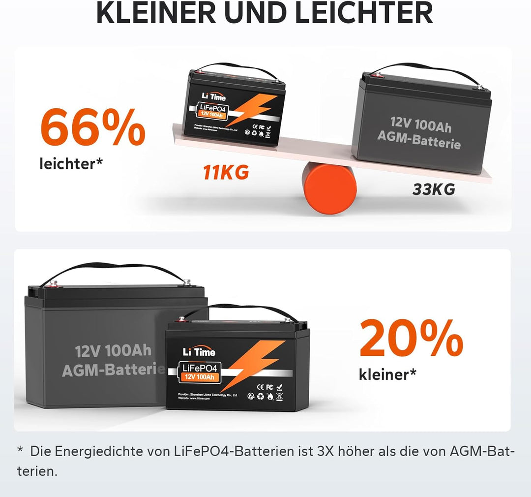 LiTime 12V 100Ah LiFePO4 Batterie, 1280Wh Lithium Akku mit 100A BMS, Max. 15000 Zyklen Ladezyklen, U