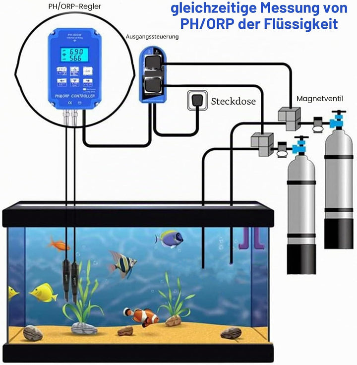Redox Controller PH803W für Wassertests mit mehreren Parametern zur Langzeitüberwachung der Wasserqu