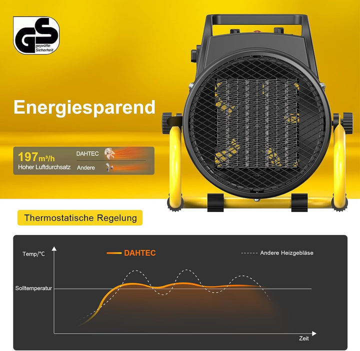 Heizlüfter 2000 Watt Keramik Heizstrahler Elektroheizer Bauheizer Bautrockner mit Thermostat Heizger