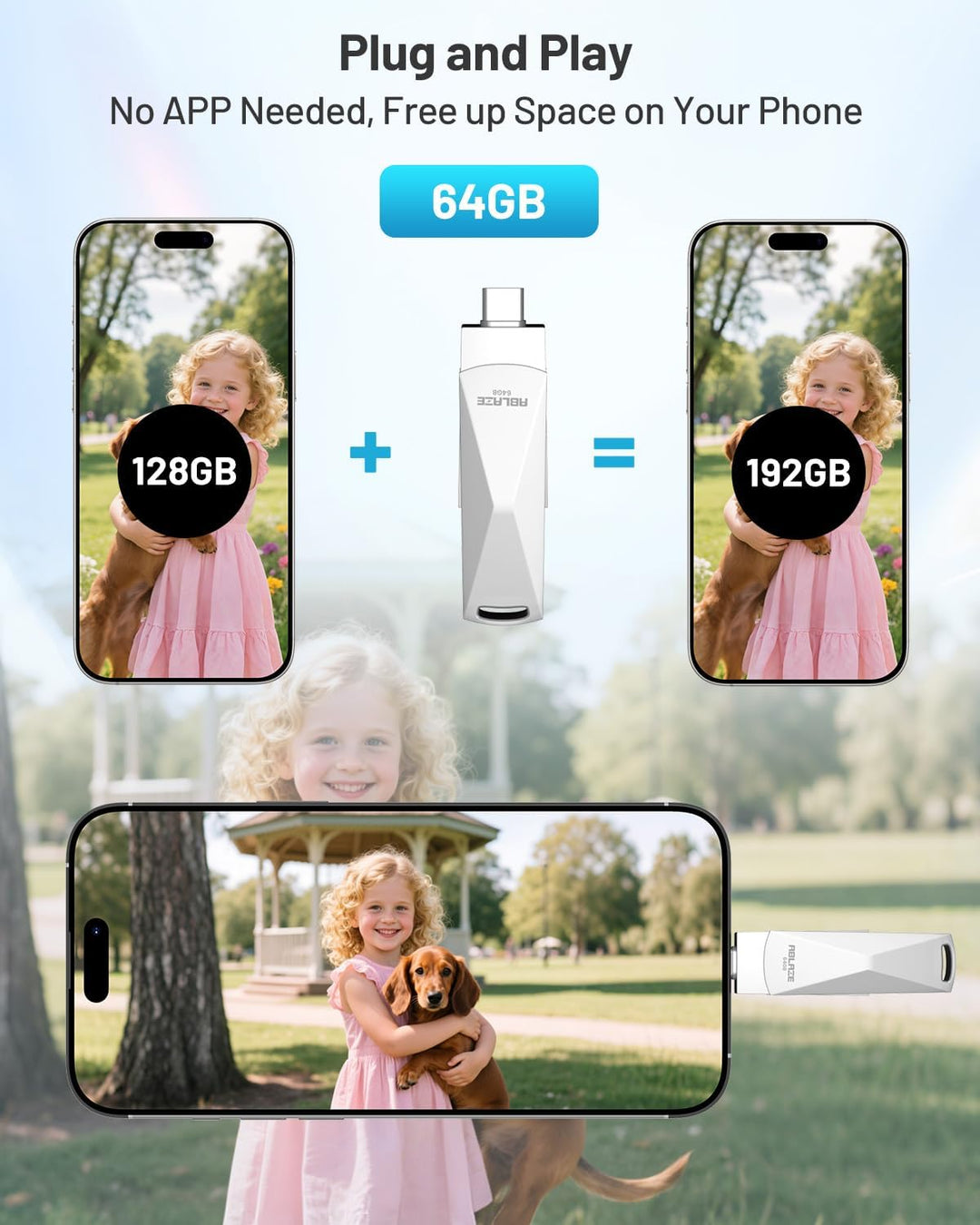 ABLAZE 64 GB USB C Stick, Dual USB 3.0 + Typ C, kompatibel mit iPhone 16/15, Android-Smartphones, Co