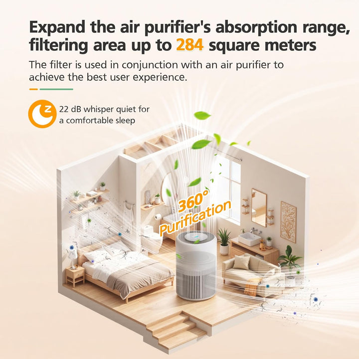 FY0910 Replacement Filter Compatible with Philips 900 Series AC0950 & AC0951 Air Purifier, Filter &
