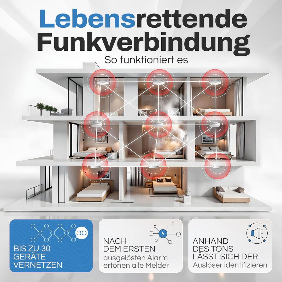 ALPENLUFT Rauchmelder Funk Vernetzt 10 Jahre Batterie, Rauchwarnmelder & Hitzemelder 2in1, Feuermeld