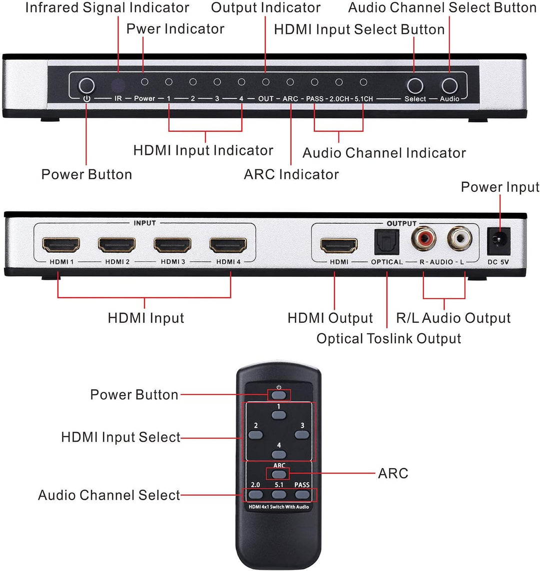 Tendak HDMI 2.0 Switch 4 Port HDMI Umschalter 4K HDMI Verteiler HDMI Schalter 4 auf 1 mit Optisch un