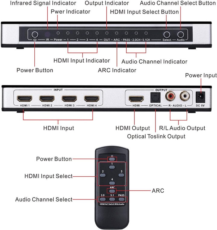 Tendak HDMI 2.0 Switch 4 Port HDMI Umschalter 4K HDMI Verteiler HDMI Schalter 4 auf 1 mit Optisch un