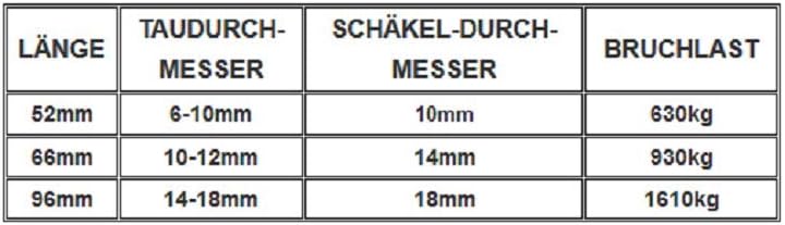 ARBO-INOX Schotschäkel Schnappschäkel Schäkel Edelstahl A4 96mm, 96mm
