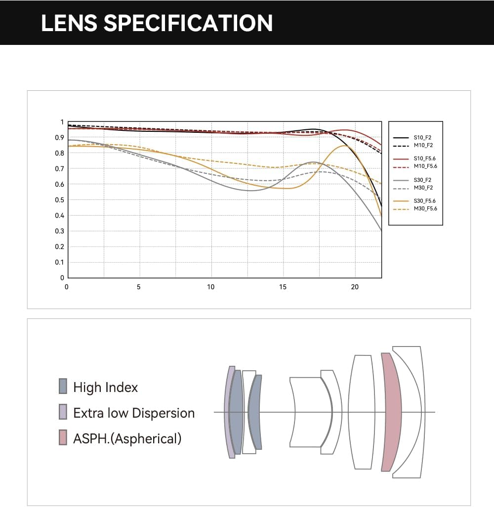 TTARTISAN AF 40mm F2 L Mount Vollformat Autofokus Objektiv, Grosse Blende Kompaktes Leichtes Kamerao